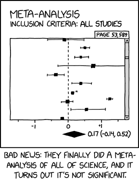 Subgroup analysis is ongoing.